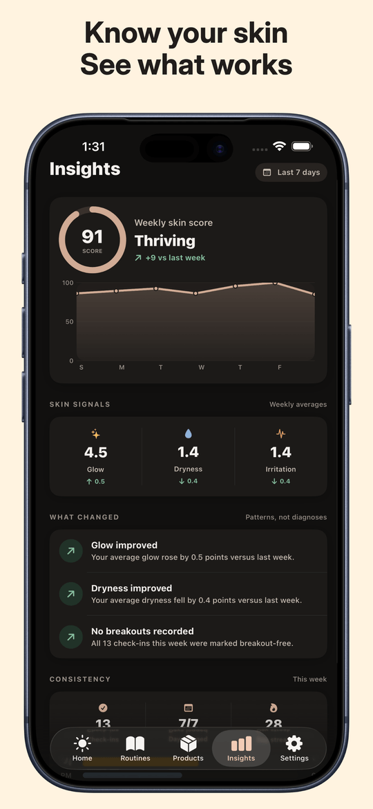 Weekly skin insights in SkinRitual with a skin score and signal trends