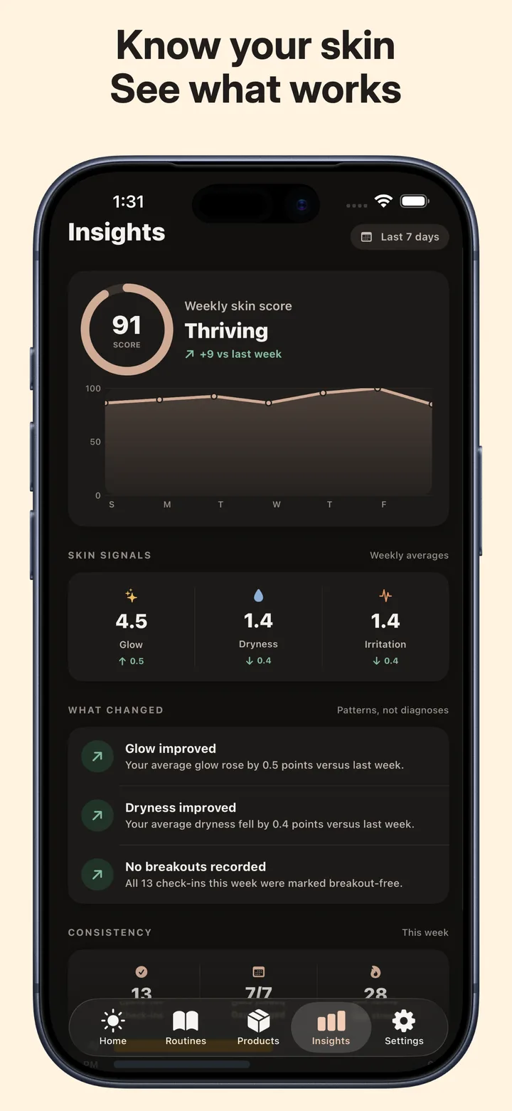 Weekly skin insights in SkinRitual with a skin score and signal trends
